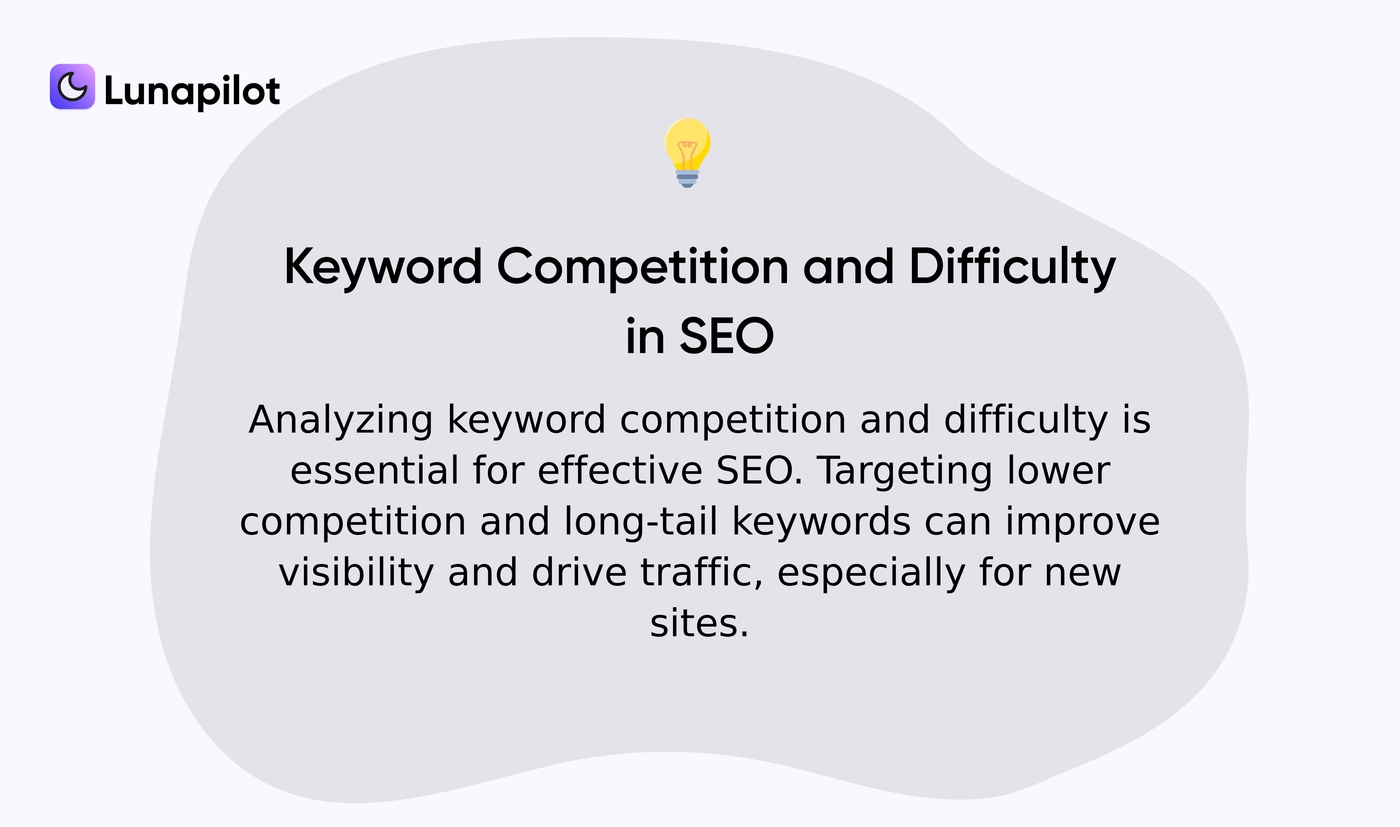 Understanding keyword competition and difficulty