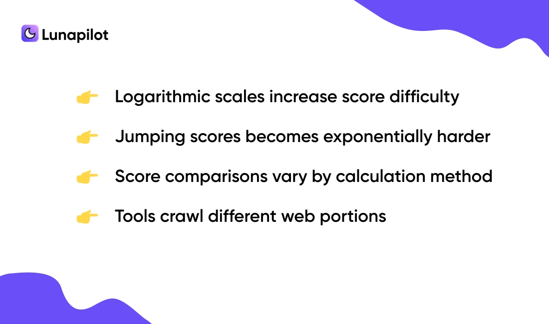 Score distribution and scaling